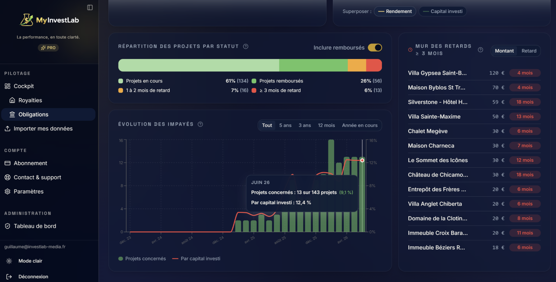 MyInvestLab — mur des retards consolidé pour un portefeuille Bricks : projets en retard ≥ 3 mois classés par montant