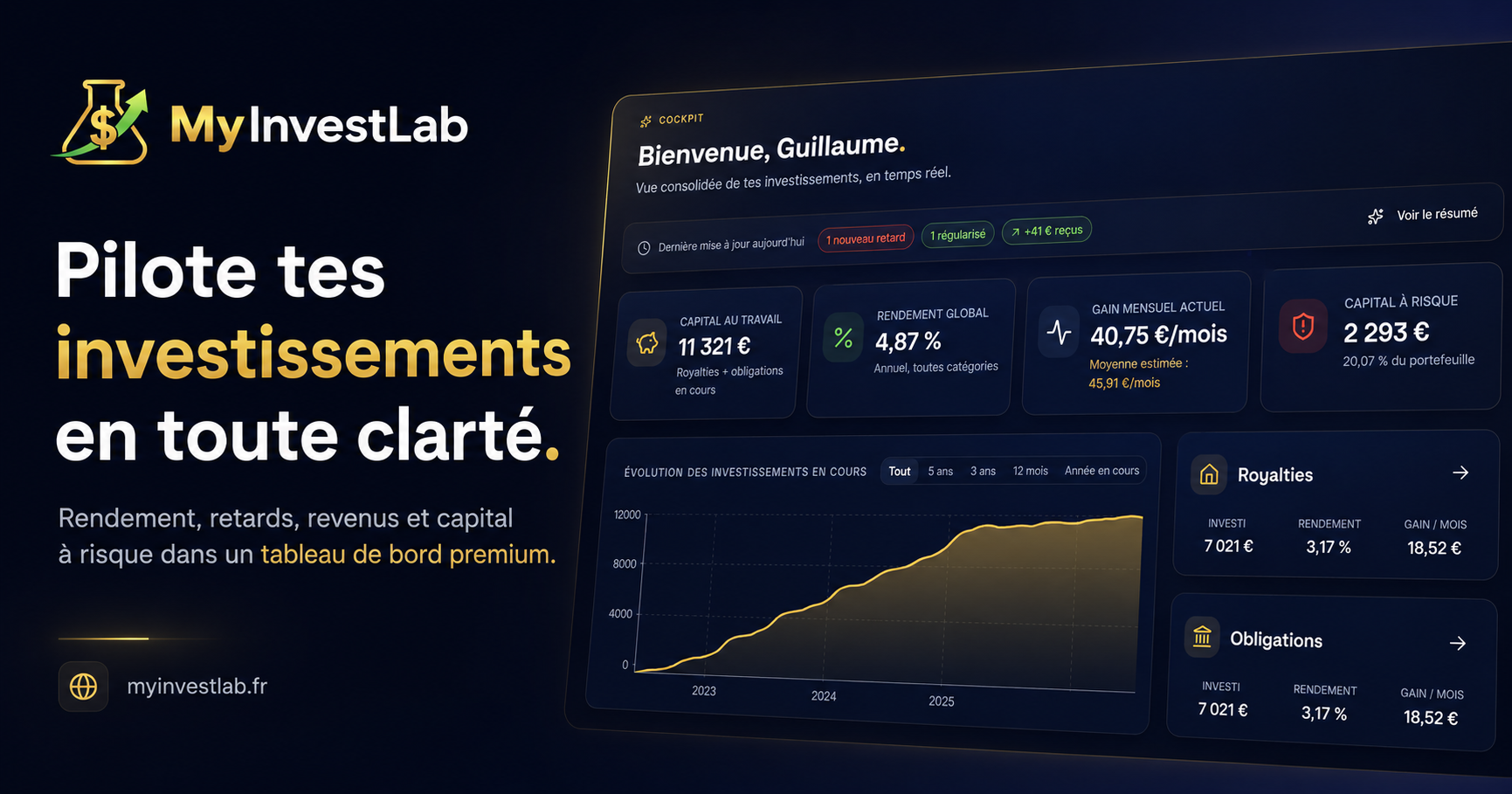 Aperçu MyInvestLab