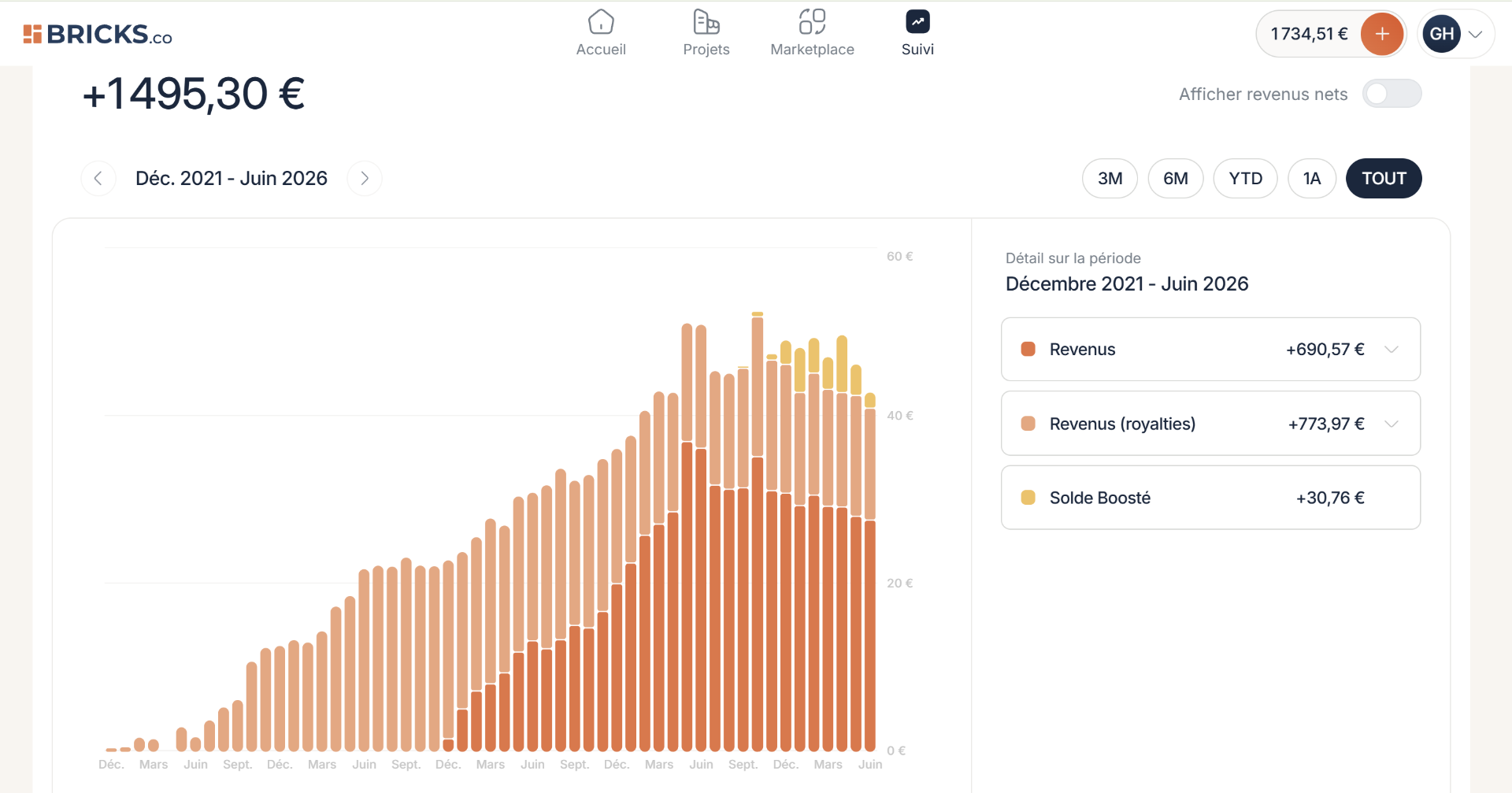 Tableau de bord Bricks.co — évolution des revenus (royalties, obligations, solde boosté) de décembre 2021 à juin 2026